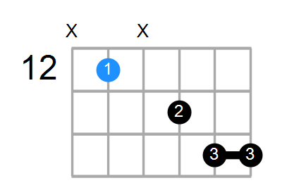 AM7add13 Chord